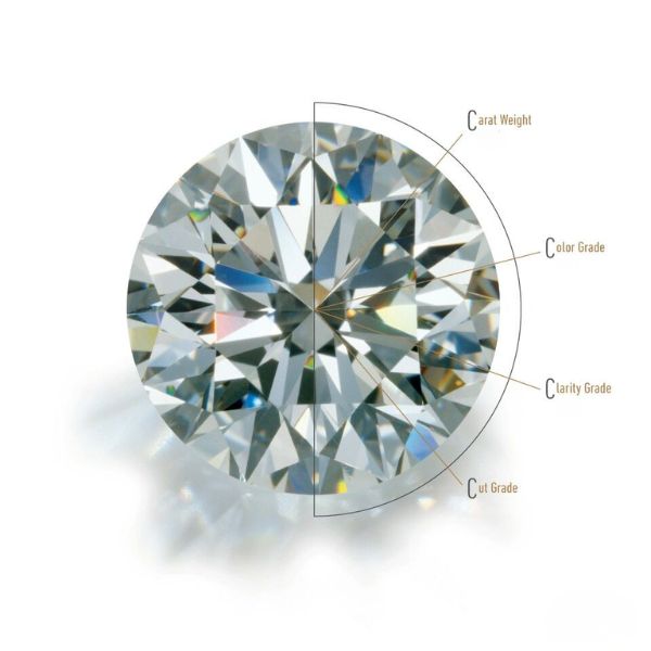 How many millimeters is a 1-carat diamond