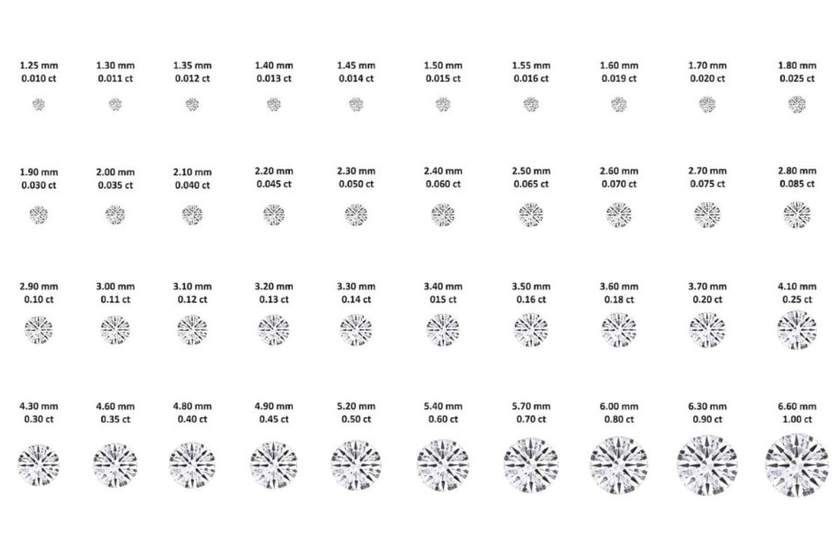 How many millimeters is a 1-carat diamond