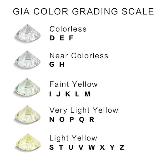 Which Country’s Diamonds Are the Best?