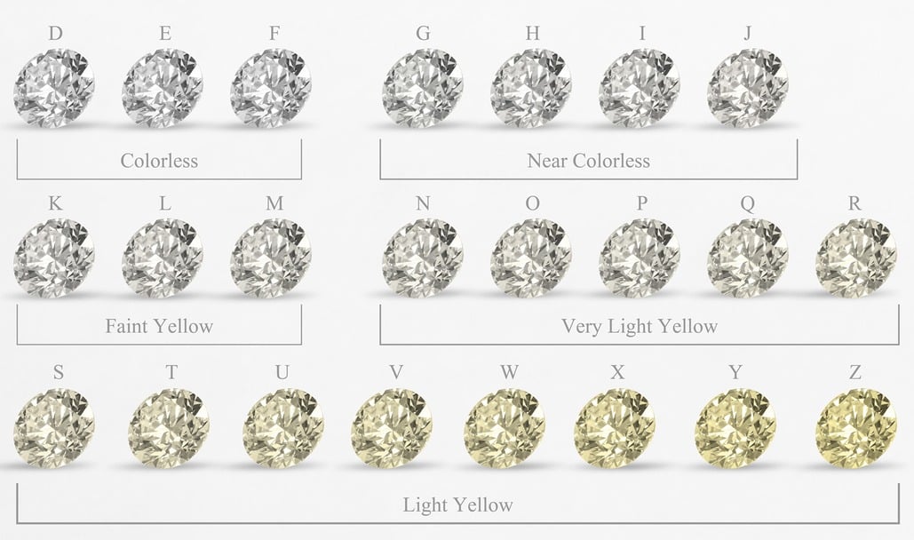 Which Country’s Diamonds Are the Best?