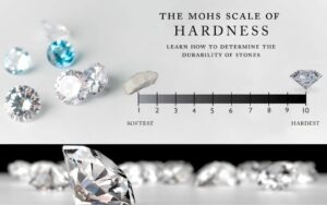 What is the Mohs Hardness Scale?